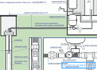 Povezovalni diagram na primeru modela Povezovalni diagram na primeru modela