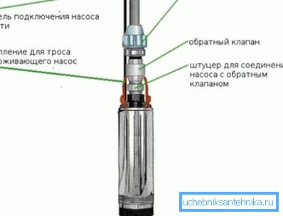 Diagram povezave črpalke Diagram povezave črpalke