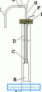 Diagram povezave potopne črpalke (glej opis v besedilu)