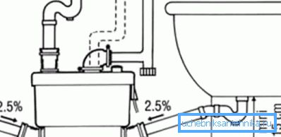 Diagram povezave črpalke