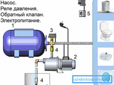 Povezovalni diagram črpalne postaje Povezovalni diagram črpalne postaje