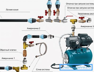 Povezovalni diagram črpalnih postaj Povezovalni diagram črpalnih postaj