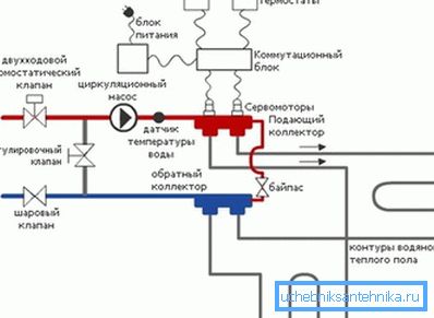 Diagram povezave opreme Diagram povezave opreme