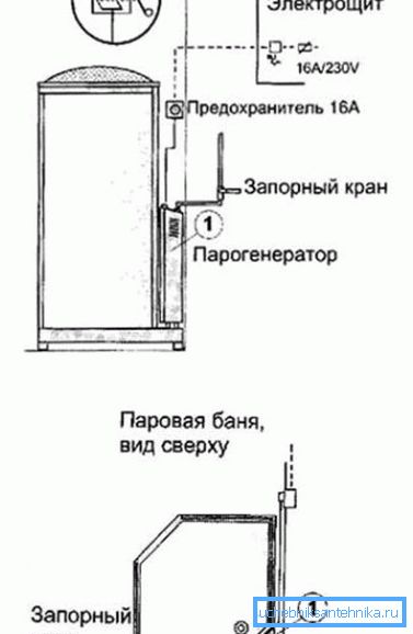 Diagram povezave GHG Diagram povezave GHG