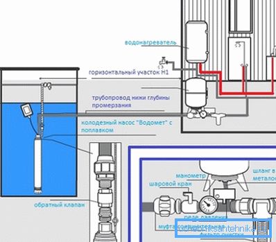 Povezovalni diagram potopne črpalke v vodovodu in vodo Povezovalni diagram potopne črpalke v vodovodu in vodo