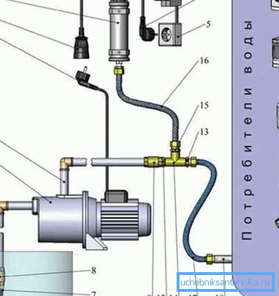 Priključni diagram površinske črpalke v vdolbino (glej opis v besedilu) Priključni diagram površinske črpalke v vdolbino (glej opis v besedilu)