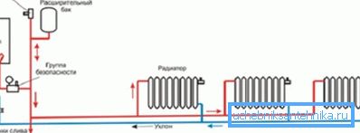 Shema ožičenja grelnega radiatorja dvocevni sistem z nižjo napeljavo Shema ožičenja grelnega radiatorja dvocevni sistem z nižjo napeljavo