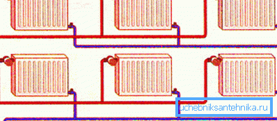 Diagram povezovalnih radiatorjev na dve cevi Diagram povezovalnih radiatorjev na dve cevi