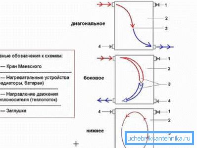 Diagram ožičenja radiatorja Diagram ožičenja radiatorja
