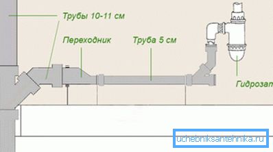 Diagram povezave umivalnika navpičnega dvižnika. Diagram povezave umivalnika navpičnega dvižnika.