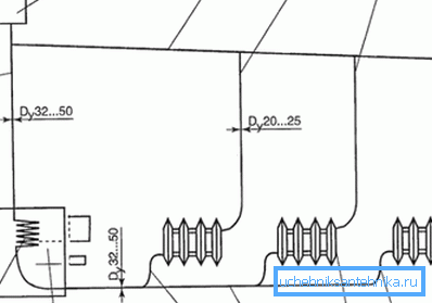 Diagram povezave sistema Diagram povezave sistema