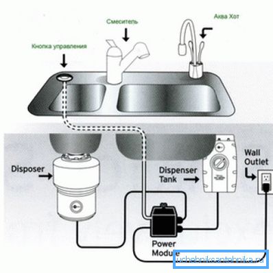 Diagram povezave sistema.
