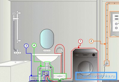 Diagram povezave pralnega stroja Diagram povezave pralnega stroja