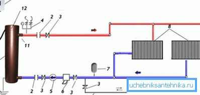 Priključni načrt naprave na radiator Priključni načrt naprave na radiator