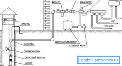 Diagram povezave vibracijske črpalke Diagram povezave vibracijske črpalke