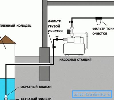 Krogotok za vodo iz vodnjaka vključuje sisteme čiščenja vode in črpalno opremo. Krogotok za vodo iz vodnjaka vključuje sisteme čiščenja vode in črpalno opremo.