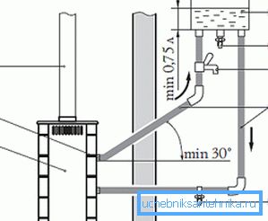 Diagram povezave povezave na daljavo Diagram povezave povezave na daljavo