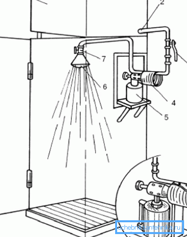 Shema ogrevanja vode z ventilatorjem Shema ogrevanja vode z ventilatorjem