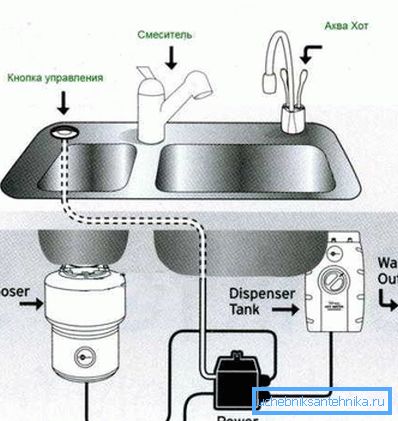 Diagram ožičenja naprave
