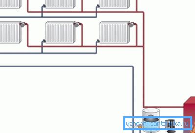 Diagram prikazuje glavne elemente ogrevalnega kroga Diagram prikazuje glavne elemente ogrevalnega kroga