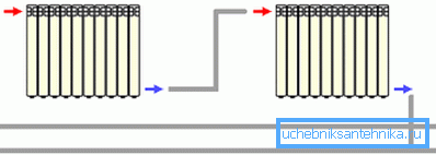 Diagram ožičenja baterij Diagram ožičenja baterij