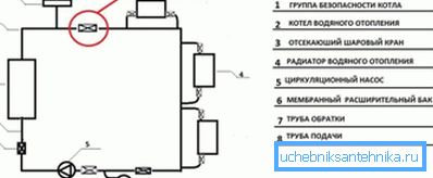 Diagram pravilne namestitve varnostne skupine Diagram pravilne namestitve varnostne skupine