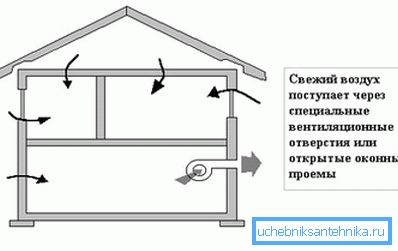 Shema prisilnega tipa v deželi z kletjo