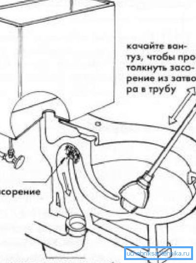 Shema čiščenja stranišča Shema čiščenja stranišča