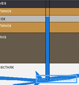 Diagram prehoda cevaste vrtine Diagram prehoda cevaste vrtine