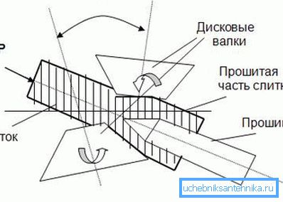 Firmware ingota, iz katerega se proizvajajo končne izdelke Firmware ingota, iz katerega se proizvajajo končni izdelki