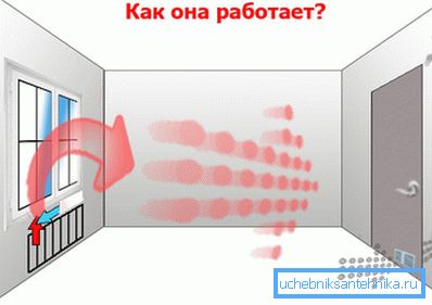 Shema prezračevanja skozi vrata. Shema prezračevanja skozi vrata.
