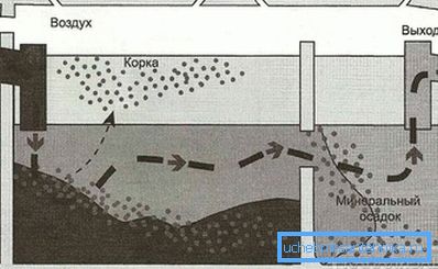 Shema dvokomorne septične jame