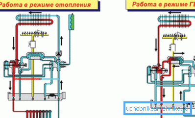 Shema delovanja grelne enote z dvema vezjema Shema delovanja grelne enote z dvema vezjema