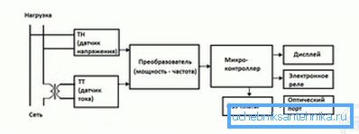 Shema elektronskega merilnika Shema elektronskega merilnika