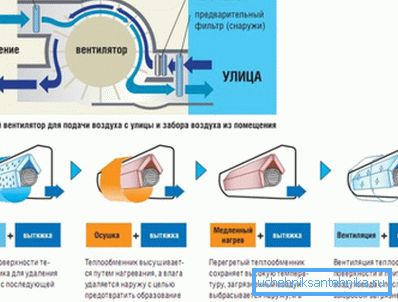 Shema klimatske naprave z mešanjem zraka z ulice