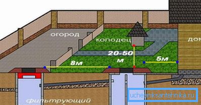 Diagram lokacije greznice Diagram lokacije greznice