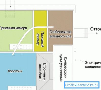 Postavitev razdelka Postavitev razdelka