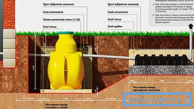 Diagram razdalj pri namestitvi greznice