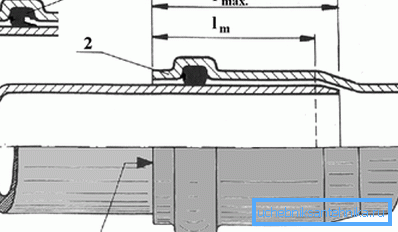 Diagram priključka vtičnice (1 - gumijasta tesnila, 2 cevi, 3 - tesnilna masa) Diagram priključka vtičnice (1 - gumijasta tesnila, 2 cevi, 3 - tesnilna masa)