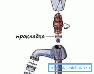 Diagram razstavljanja - mešalnik enojnega ventila Diagram razstavljanja - mešalnik enojnega ventila
