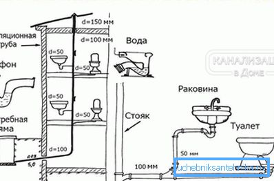 1187 Postavitev kanalizacije v zasebni hiši