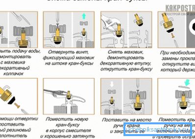 Shema popravil Shema popravil
