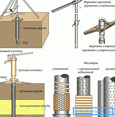 Rotacijski vrtalni sistem Rotacijski vrtalni sistem