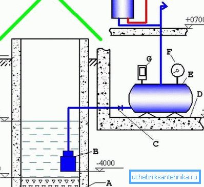 Komoro s kumulativno zmogljivostjo (glej opis v besedilu) Komoro s kumulativno zmogljivostjo (glej opis v besedilu)