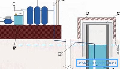 Diagram s črpalno postajo že znotraj hiše, ki povečuje pritisk (glej opis v besedilu) Diagram s črpalno postajo že znotraj hiše, ki povečuje pritisk (glej opis v besedilu)