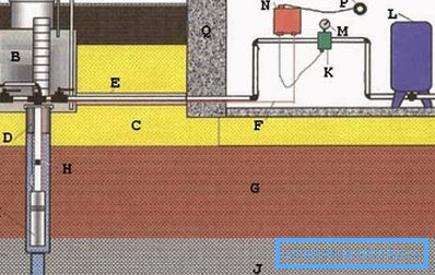 Shema z ventilom (slika 