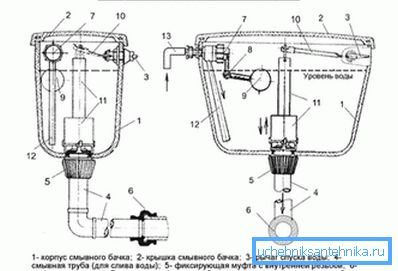 3956 Montaža sheme ventilov