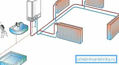 Shema ogrevalnega sistema z električnim kotlom Shema ogrevalnega sistema z električnim kotlom