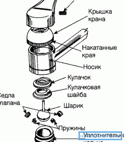 Diagram mešalnega ventila Diagram mešalnega ventila