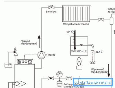 Shema z vgrajenim ventilom. Shema z vgrajenim ventilom.